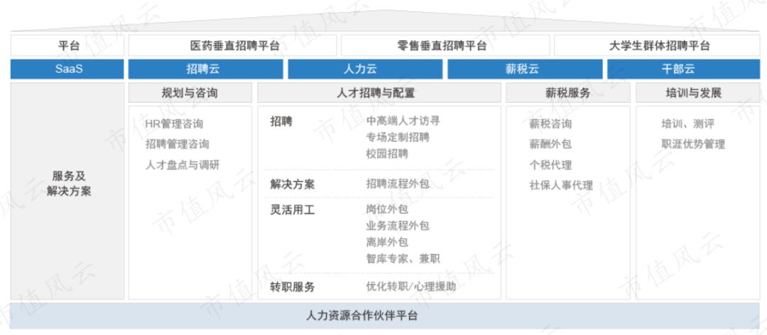 猎头公司大数据分析,猎头公司大数据分析报告