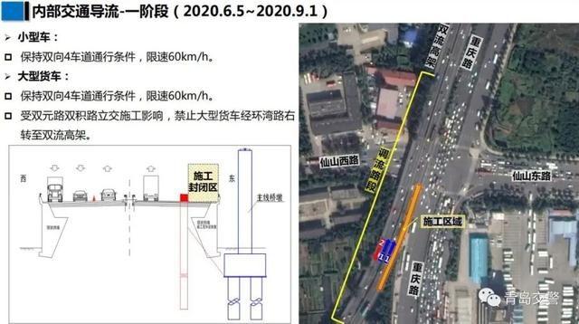 青岛新机场高速连接线(双流高架)工程施工及道路调流