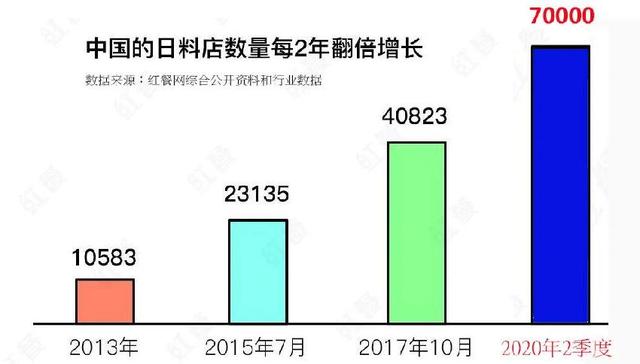 疫情围困下的日料 何去何从