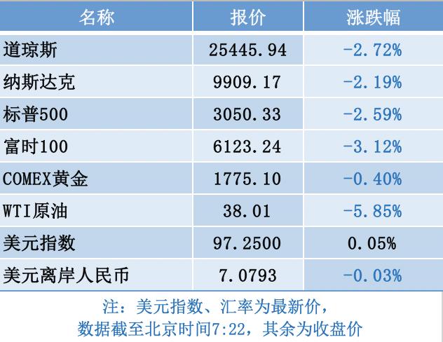 美国2020年预计gdp排名_大国崩溃与你我的关系 中国人均GDP将超越美国(3)