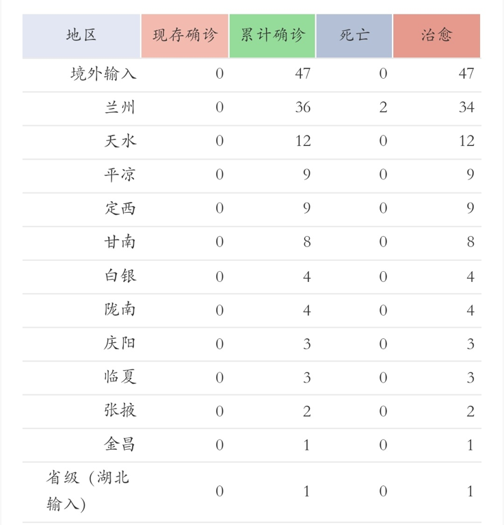 预告 |《丝路大讲堂》——甘肃中医药大学附属医院副院长张志明:抗击疫情,中医在行动