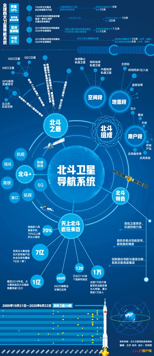 中国第55颗北斗导航卫星发射成功 北斗,那颗最亮的"星"