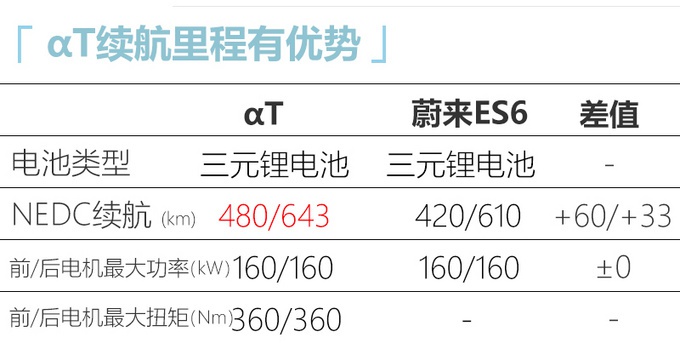 比亚迪汉、宋PLUS、全新e6等10款新车下半年上 最低2.98万就能买