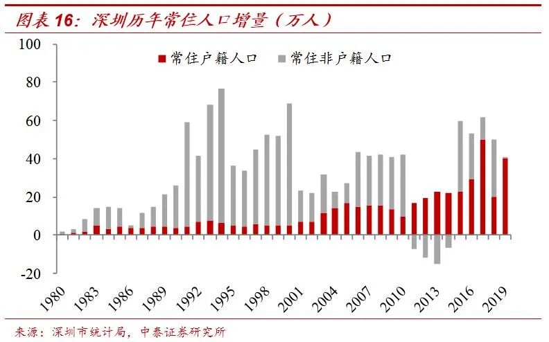 中国人口精确_中国人口(2)