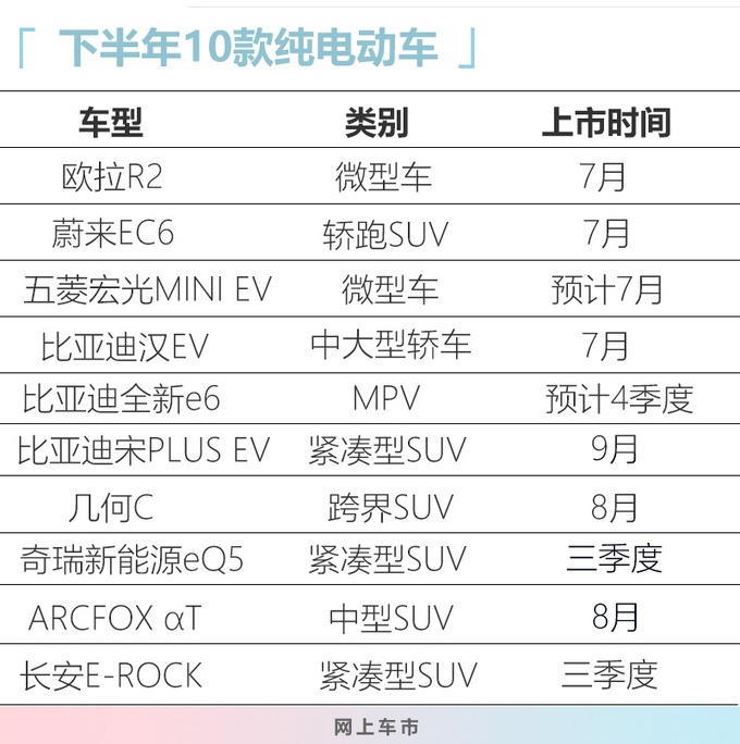 比亚迪汉、宋PLUS、全新e6等10款新车下半年上 最低2.98万就能买