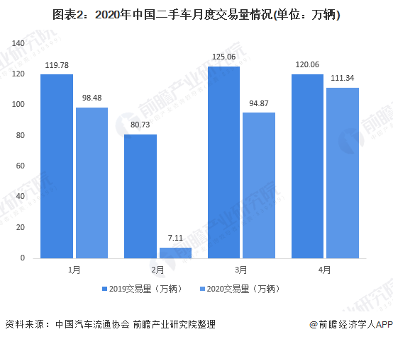 二手车电商的艰难时刻：活下去，而不是决出寡头