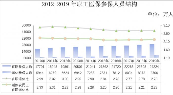 人口累积百分比是什么_下图中横轴ON表示人口的累积百分比.纵轴OM表示收入的(3)