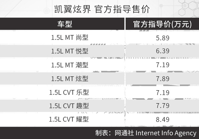 为什么推荐1.5L手动炫型？ 凯翼炫界选购分析