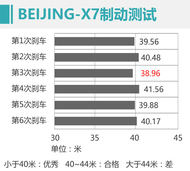 家庭需求那点事我都懂 深度测试新品BEIJING-X7