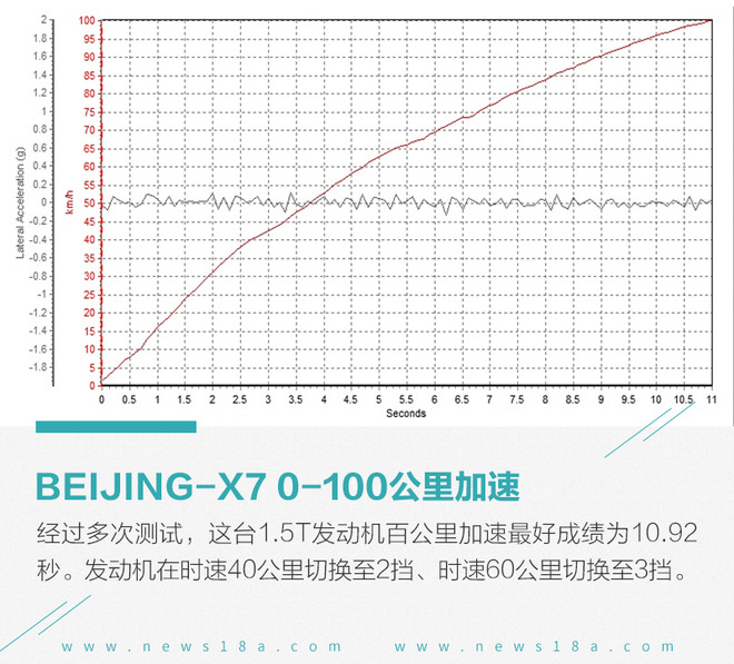 家庭需求那点事我都懂 深度测试新品BEIJING-X7