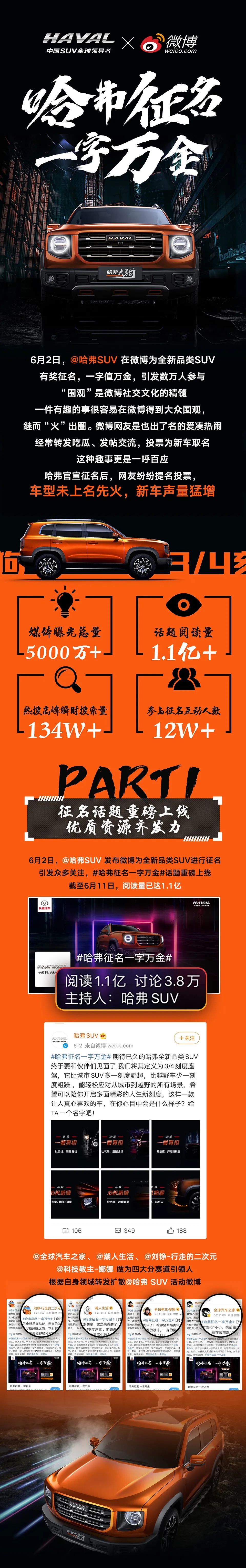 车型未上名先火,哈弗征名引爆微博