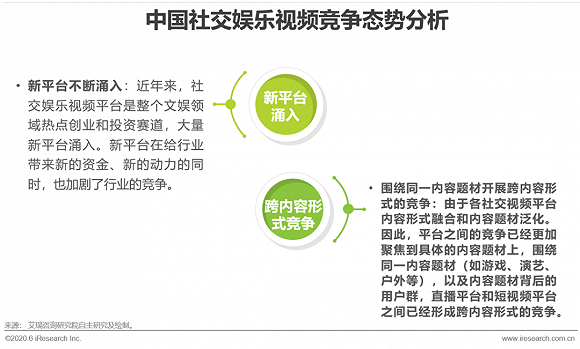 2020年中国社交娱乐视频研究报告