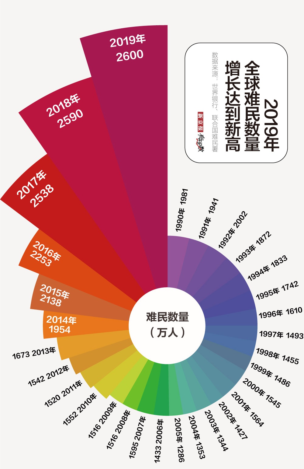 疫情之下，全球难民该何去何从？