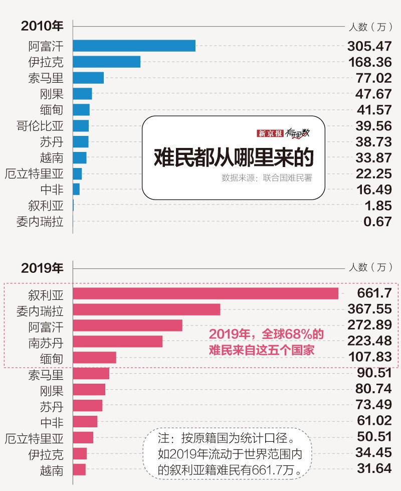 疫情之下，全球难民该何去何从？