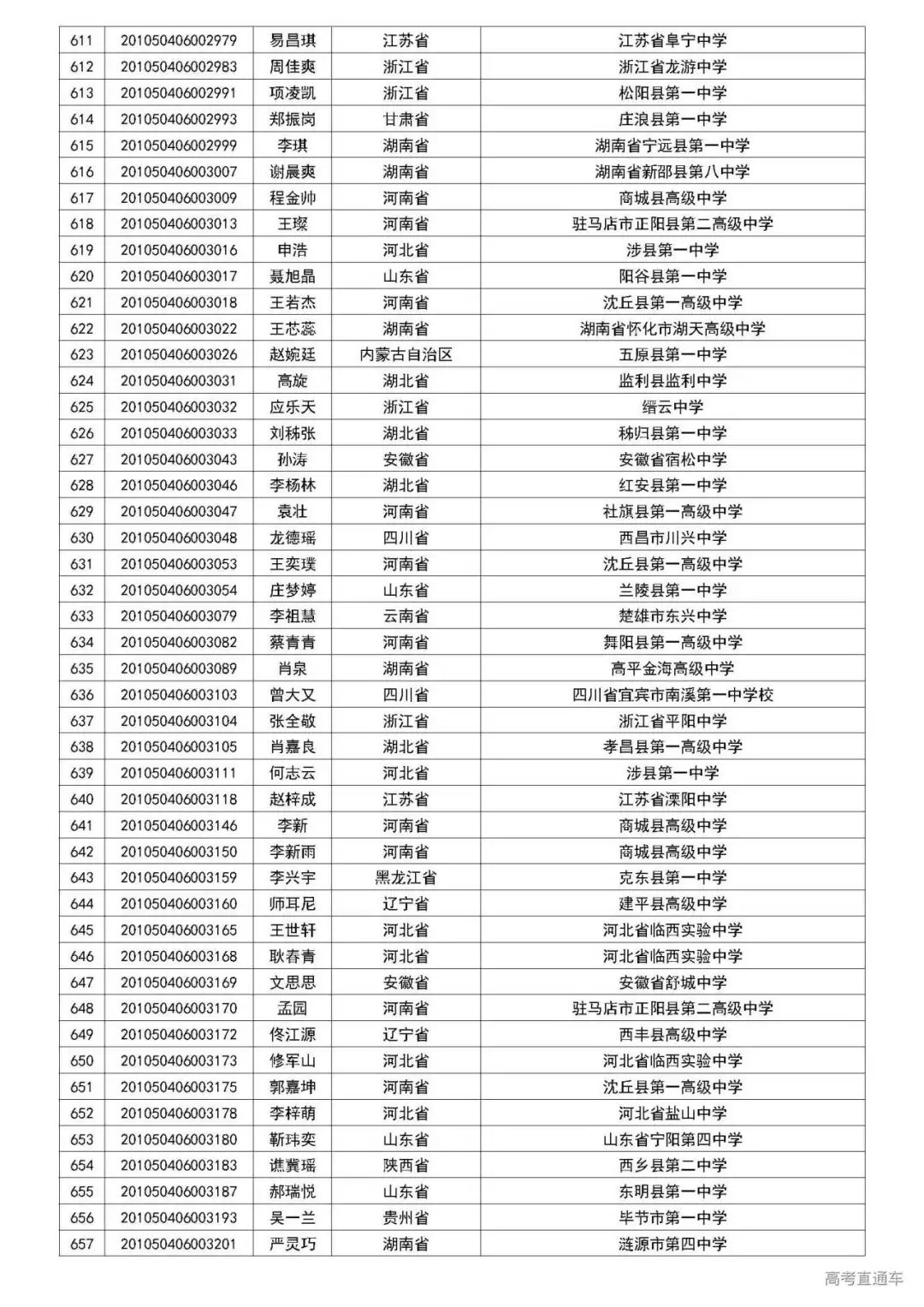 清华2020自强计划初审名单公布,中大/暨大最新招生动态出炉丨招生动态