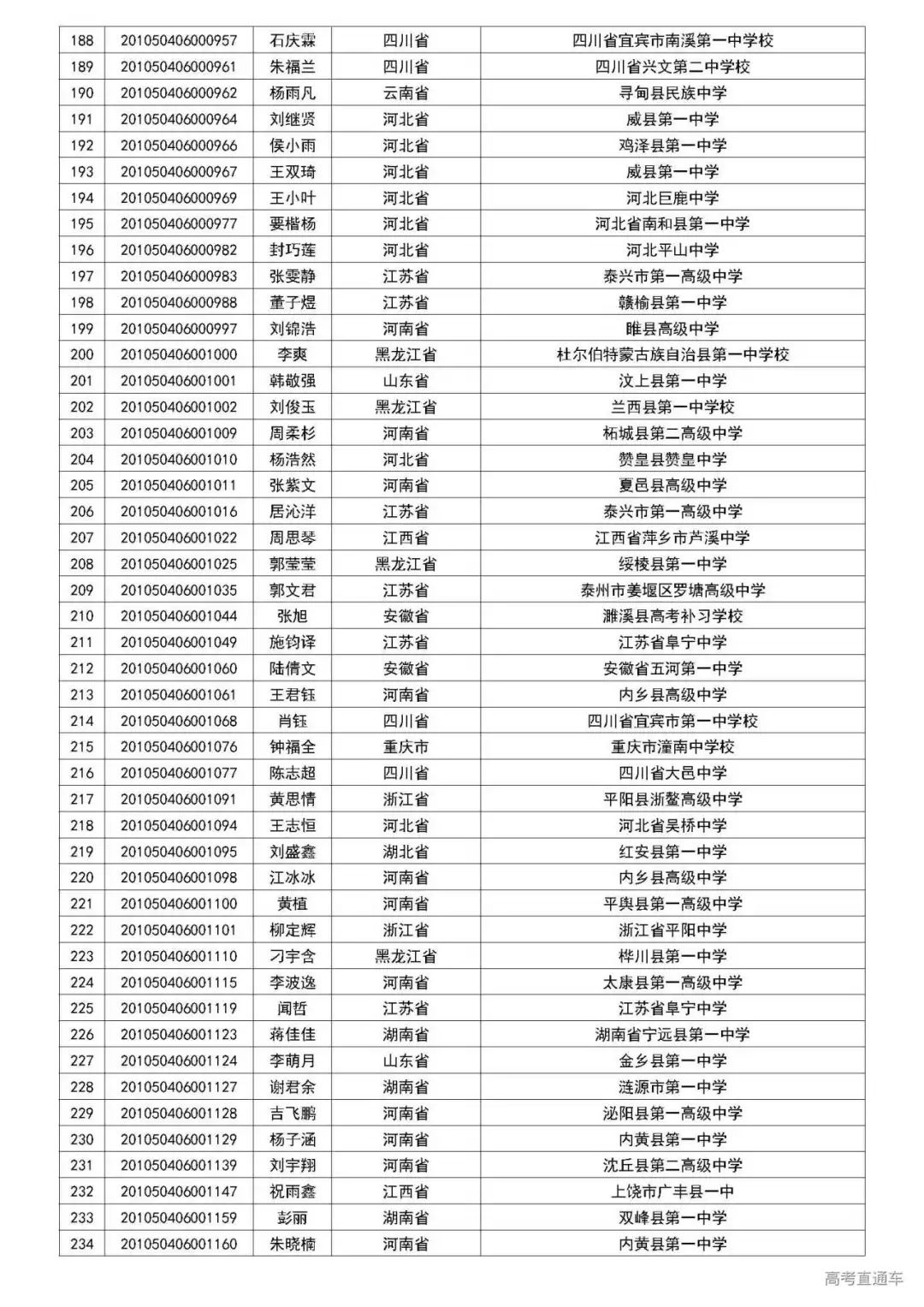 清华2020自强计划初审名单公布,中大/暨大最新招生动态出炉丨招生动态
