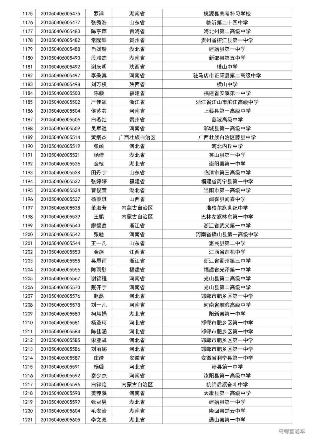 清华2020自强计划初审名单公布,中大/暨大最新招生动态出炉丨招生动态