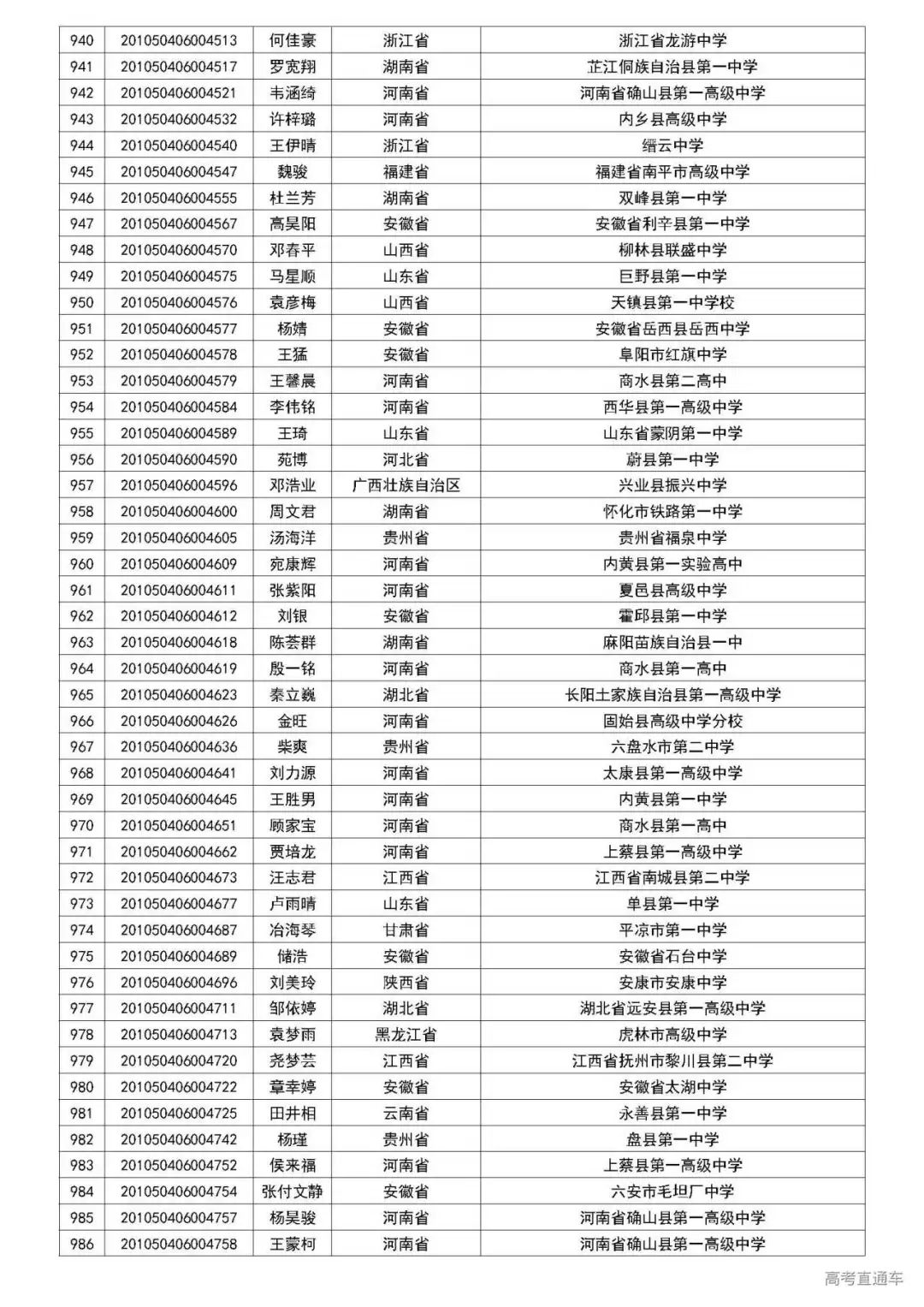 清华2020自强计划初审名单公布,中大/暨大最新招生动态出炉丨招生动态
