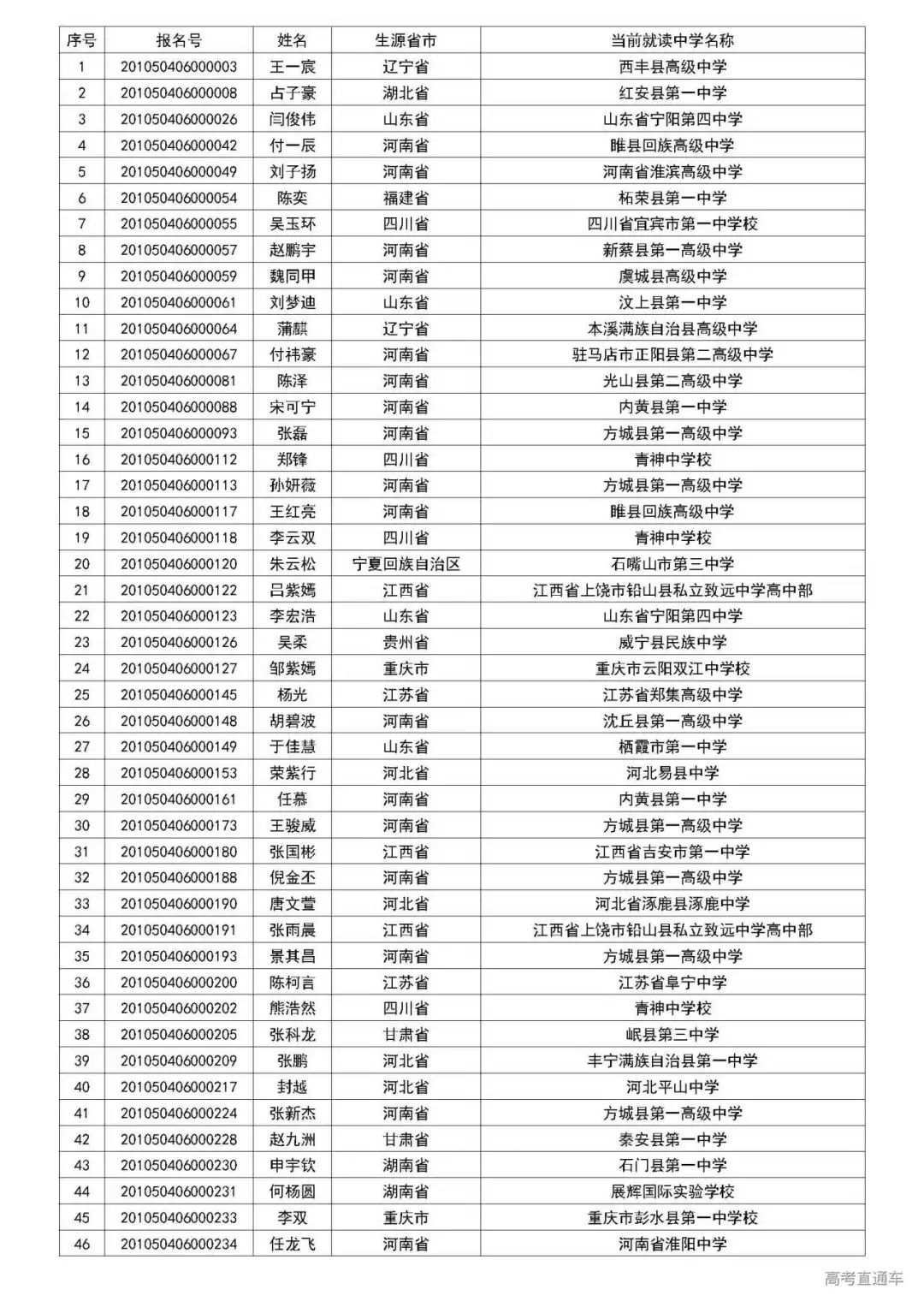 清华2020自强计划初审名单公布,中大/暨大最新招生动态出炉丨招生动态
