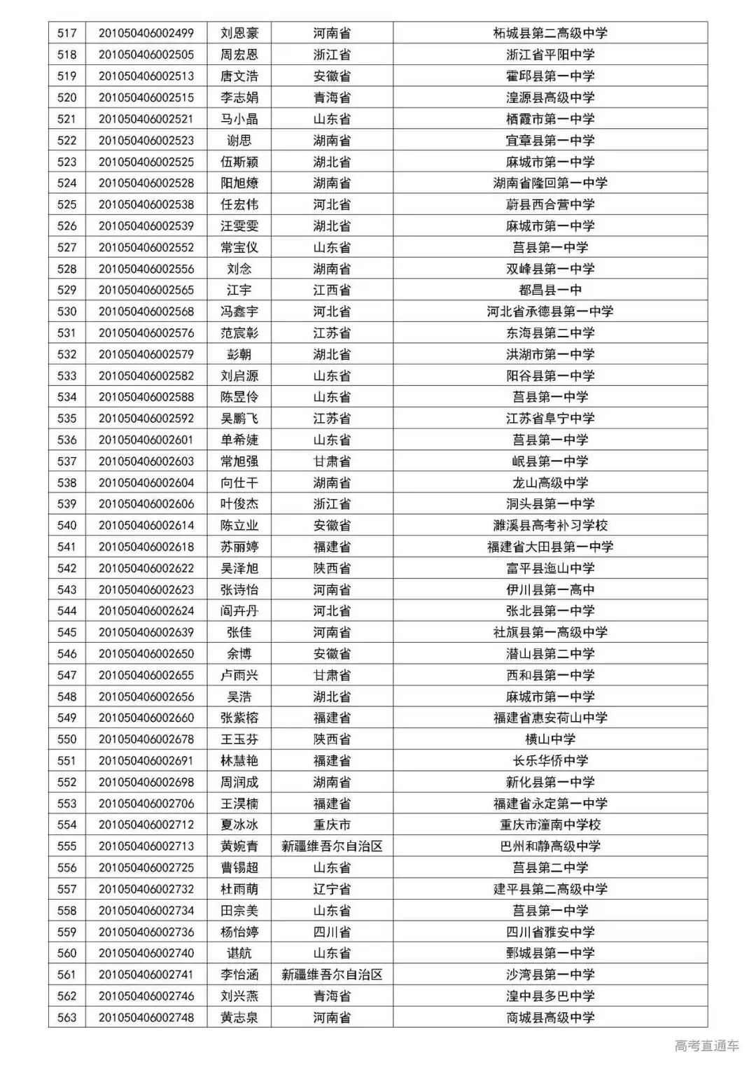 清华2020自强计划初审名单公布,中大/暨大最新招生动态出炉丨招生动态