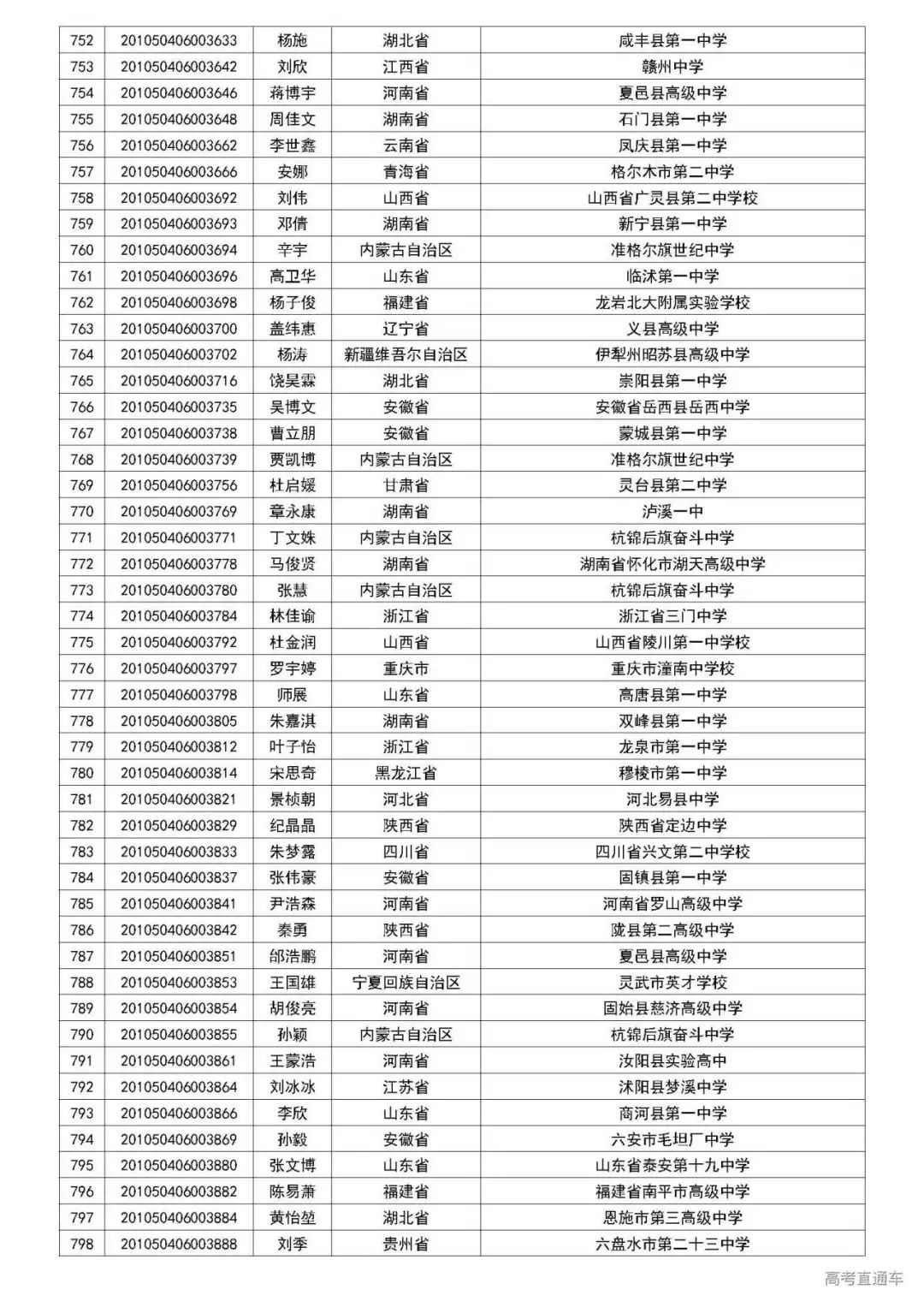 清华2020自强计划初审名单公布,中大/暨大最新招生动态出炉丨招生动态