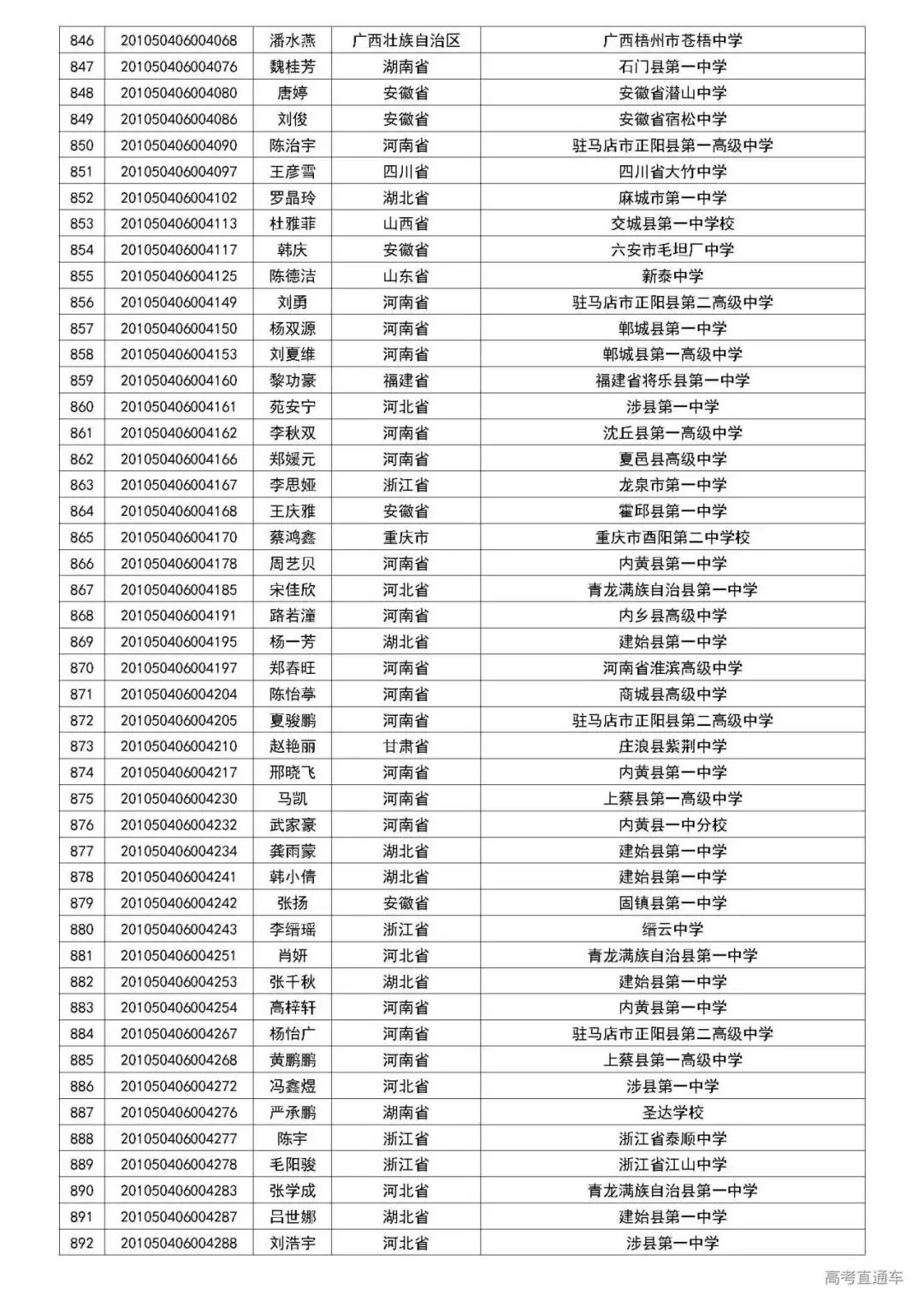 清华2020自强计划初审名单公布,中大/暨大最新招生动态出炉丨招生动态