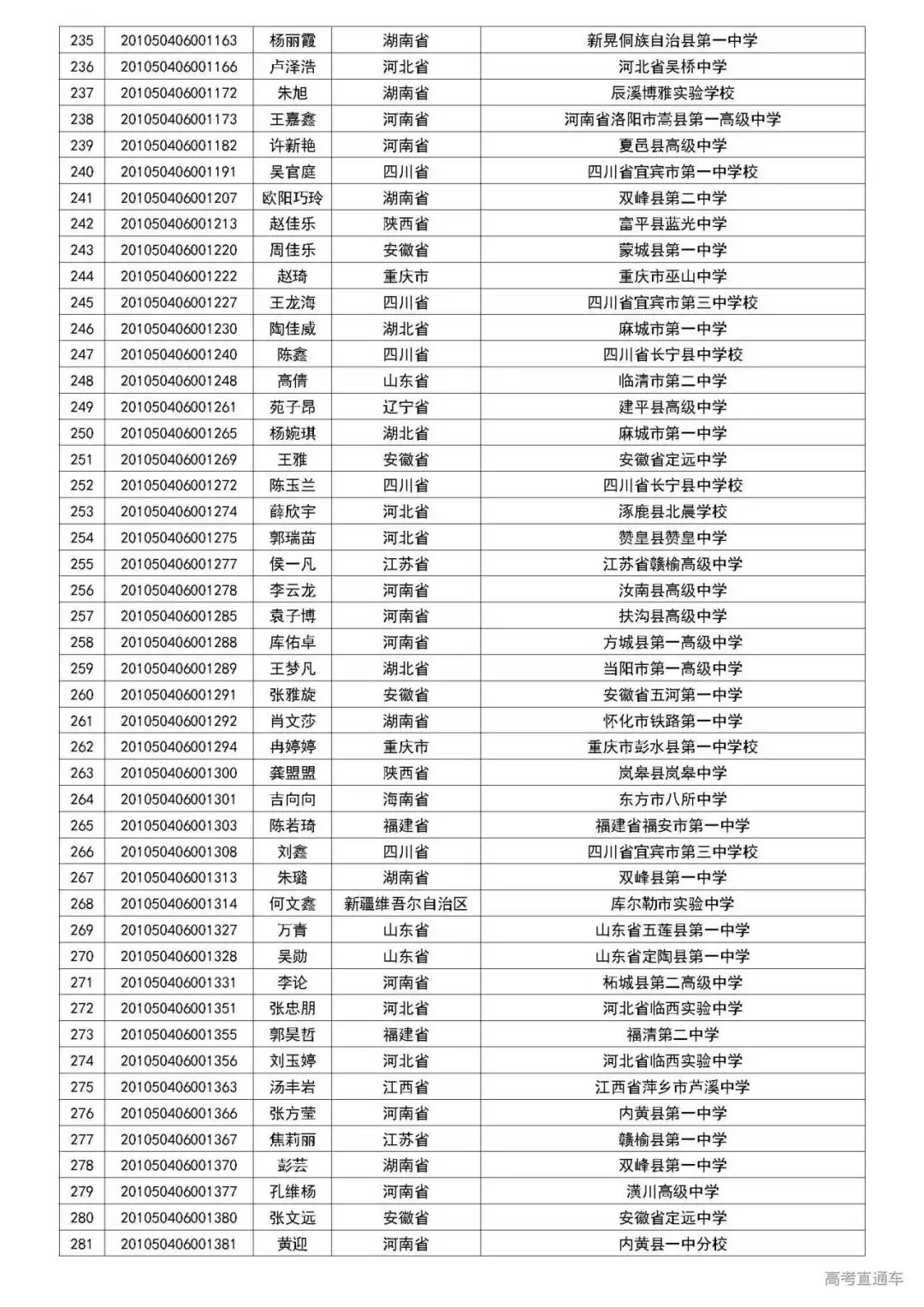 清华2020自强计划初审名单公布,中大/暨大最新招生动态出炉丨招生动态