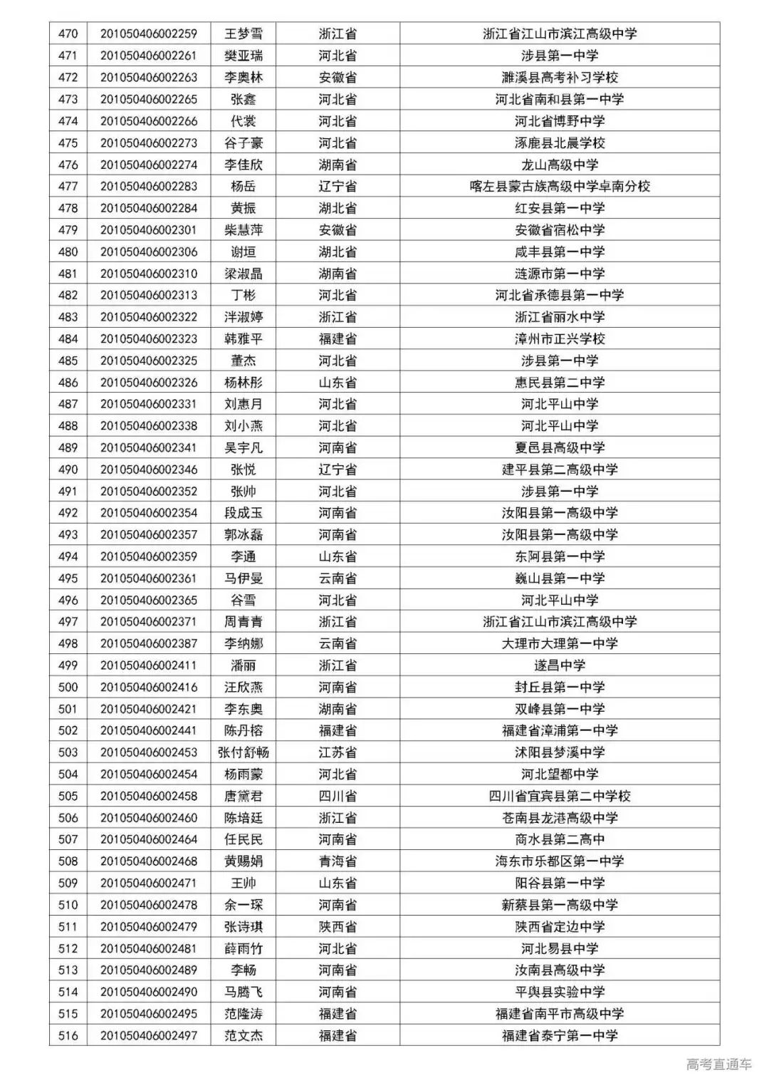 清华2020自强计划初审名单公布,中大/暨大最新招生动态出炉丨招生动态