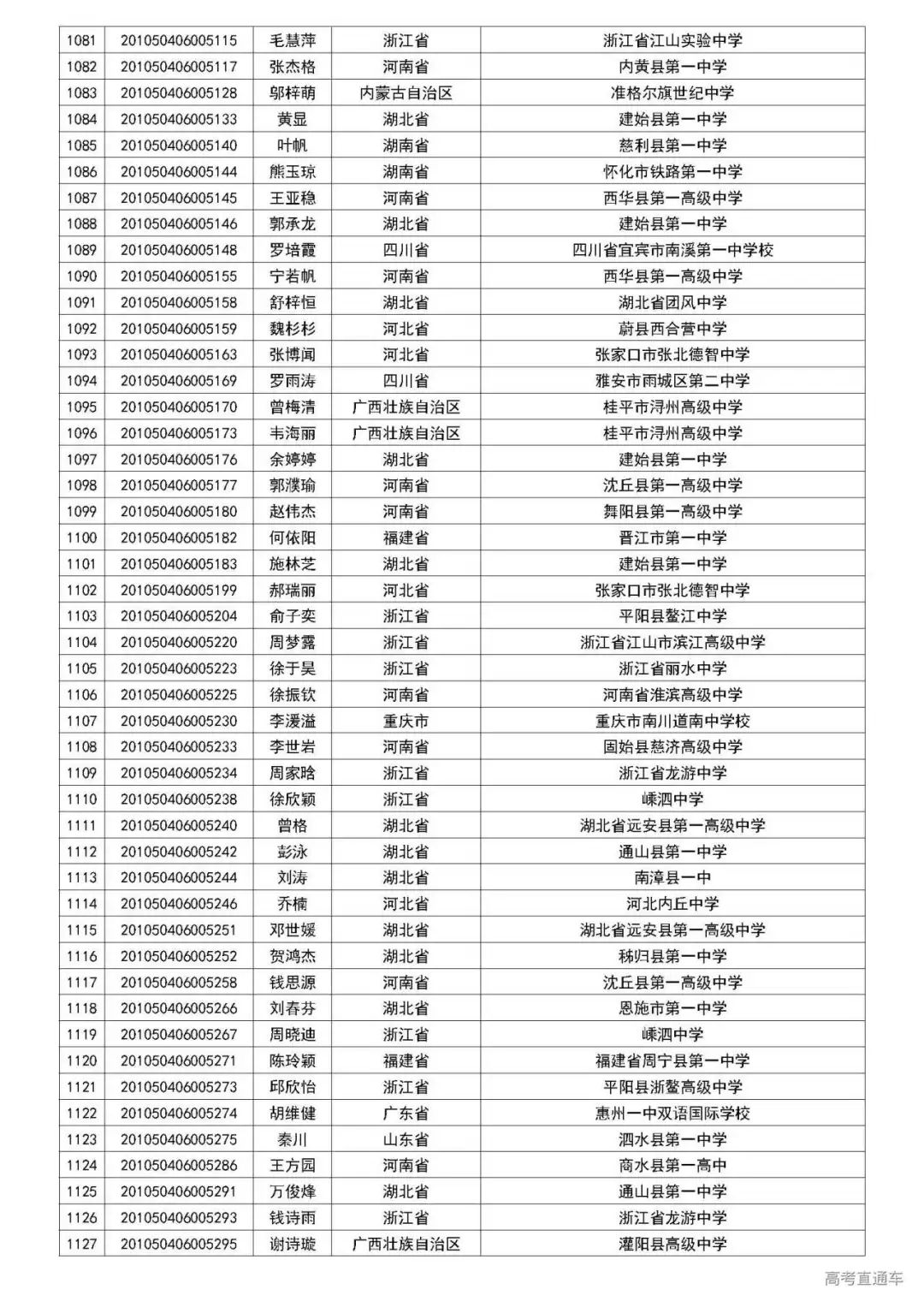 清华2020自强计划初审名单公布,中大/暨大最新招生动态出炉丨招生动态