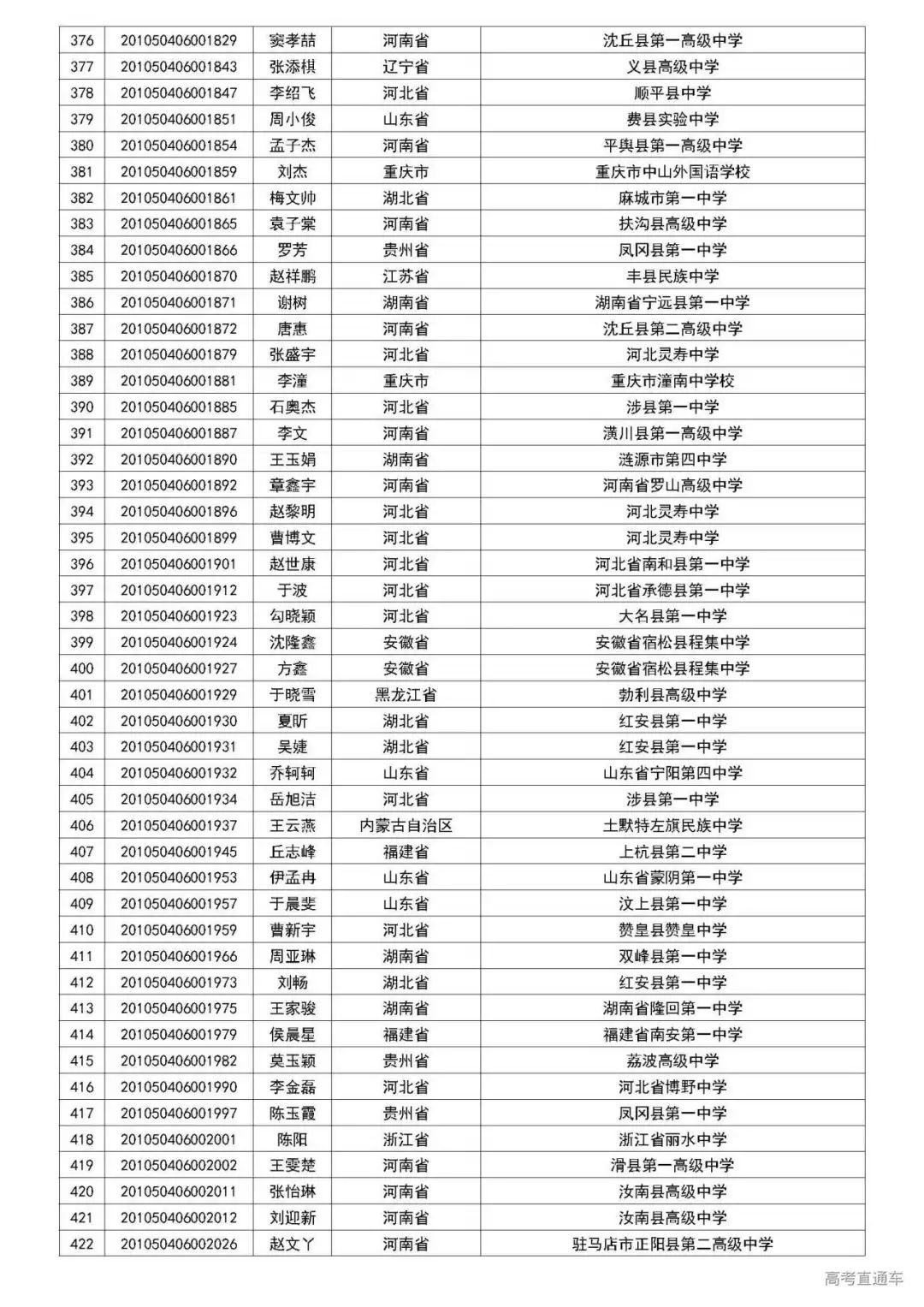 清华2020自强计划初审名单公布,中大/暨大最新招生动态出炉丨招生动态