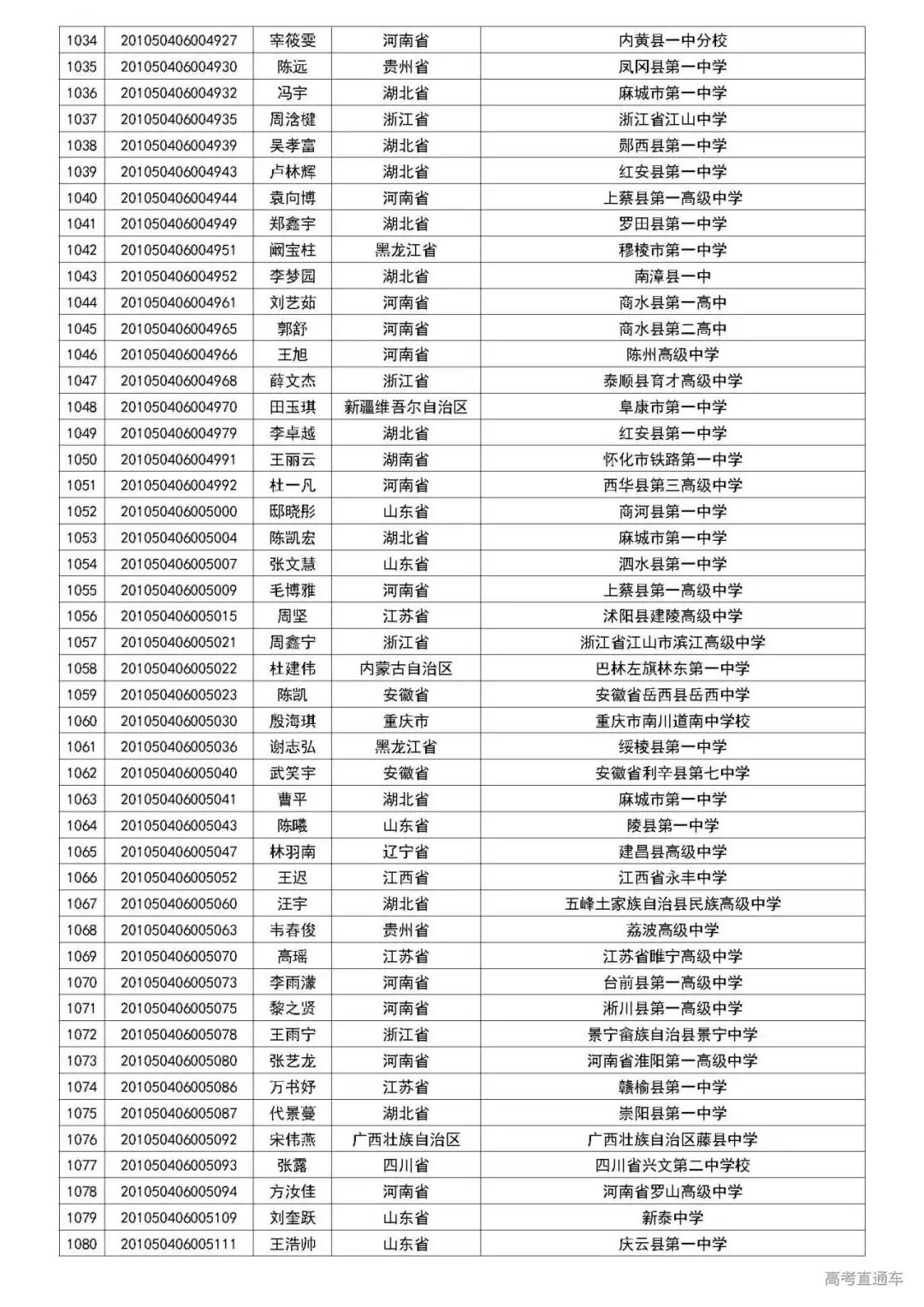 清华2020自强计划初审名单公布,中大/暨大最新招生动态出炉丨招生动态