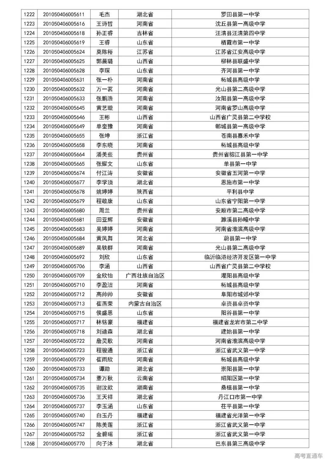 清华2020自强计划初审名单公布,中大/暨大最新招生动态出炉丨招生动态