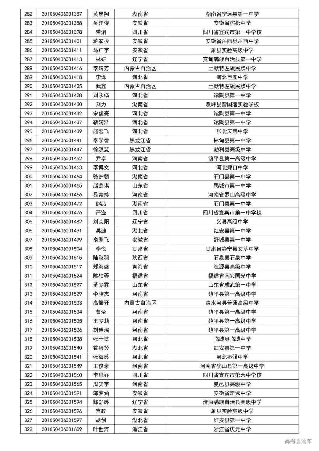 清华2020自强计划初审名单公布,中大/暨大最新招生动态出炉丨招生动态