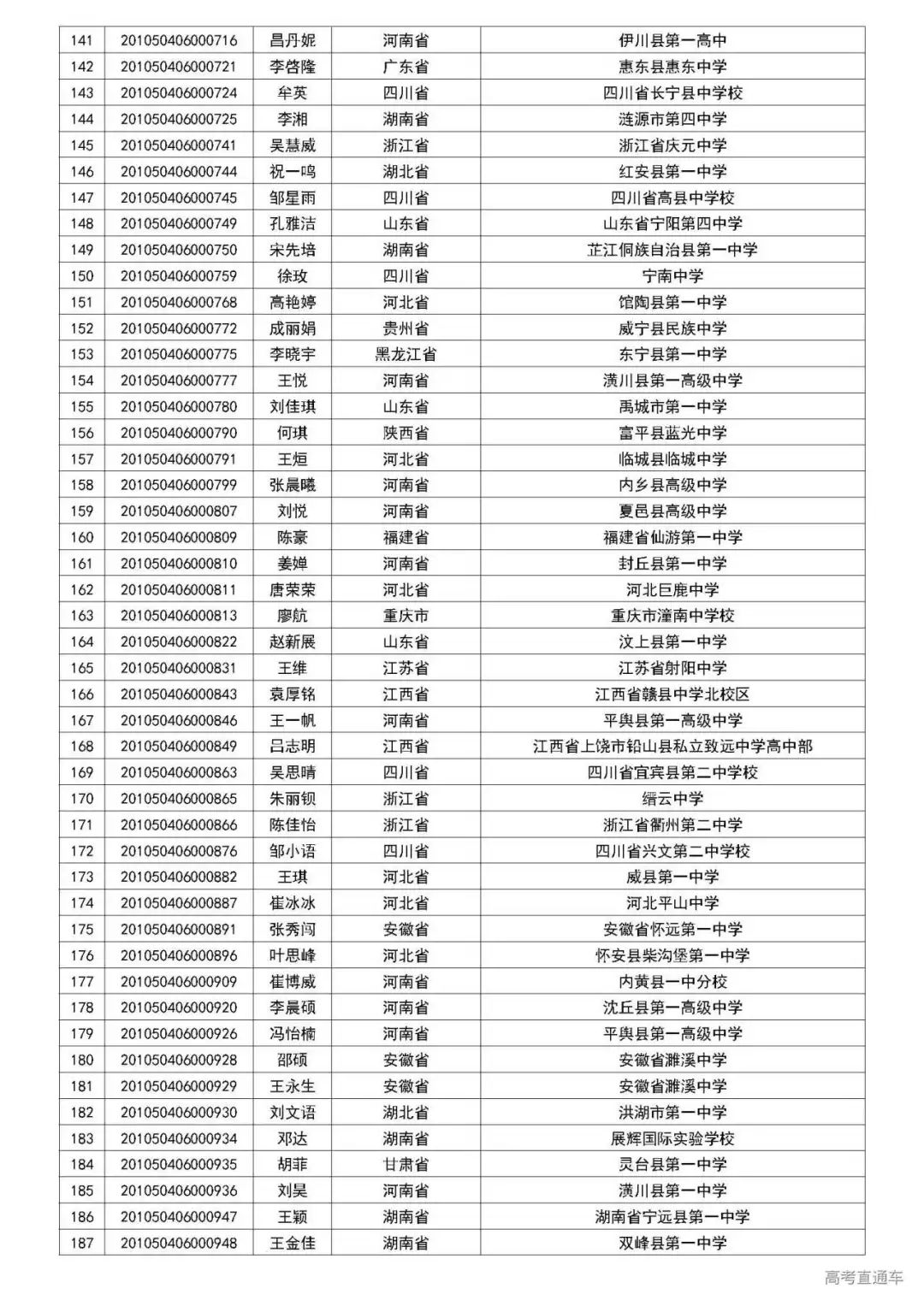 清华2020自强计划初审名单公布,中大/暨大最新招生动态出炉丨招生动态