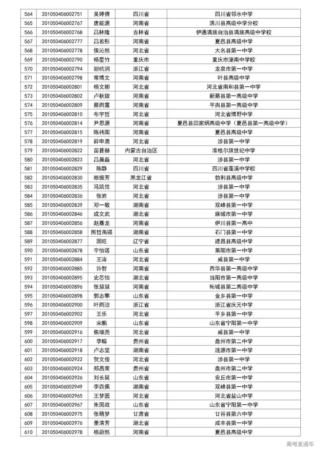 清华2020自强计划初审名单公布,中大/暨大最新招生动态出炉丨招生动态