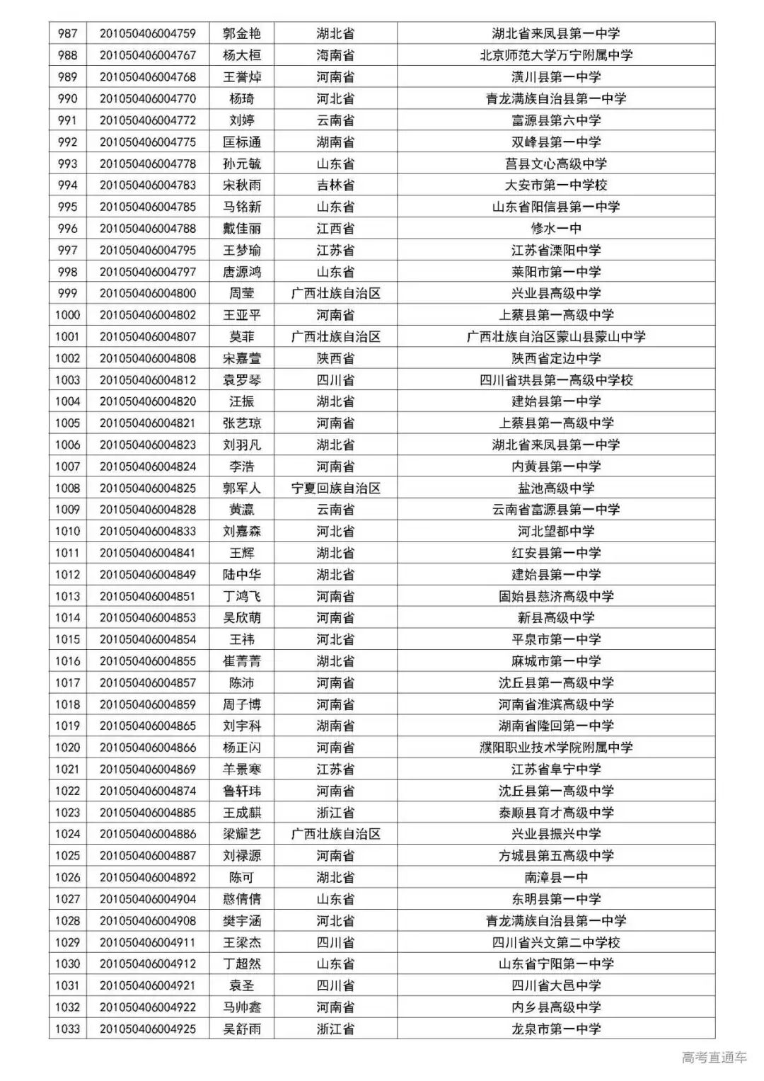 清华2020自强计划初审名单公布,中大/暨大最新招生动态出炉丨招生动态