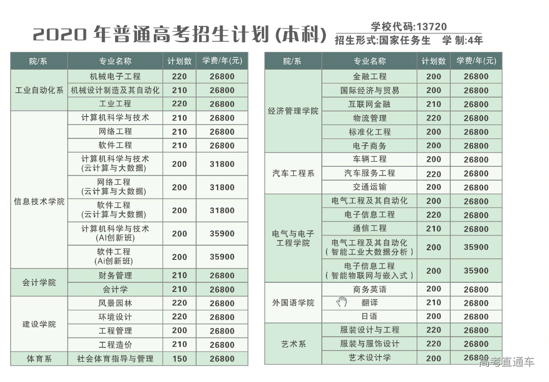 清华2020自强计划初审名单公布,中大/暨大最新招生动态出炉丨招生动态