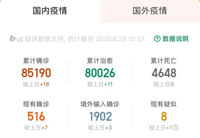 警惕!全球确诊破千万之际,我发现了一个极其残酷的事实