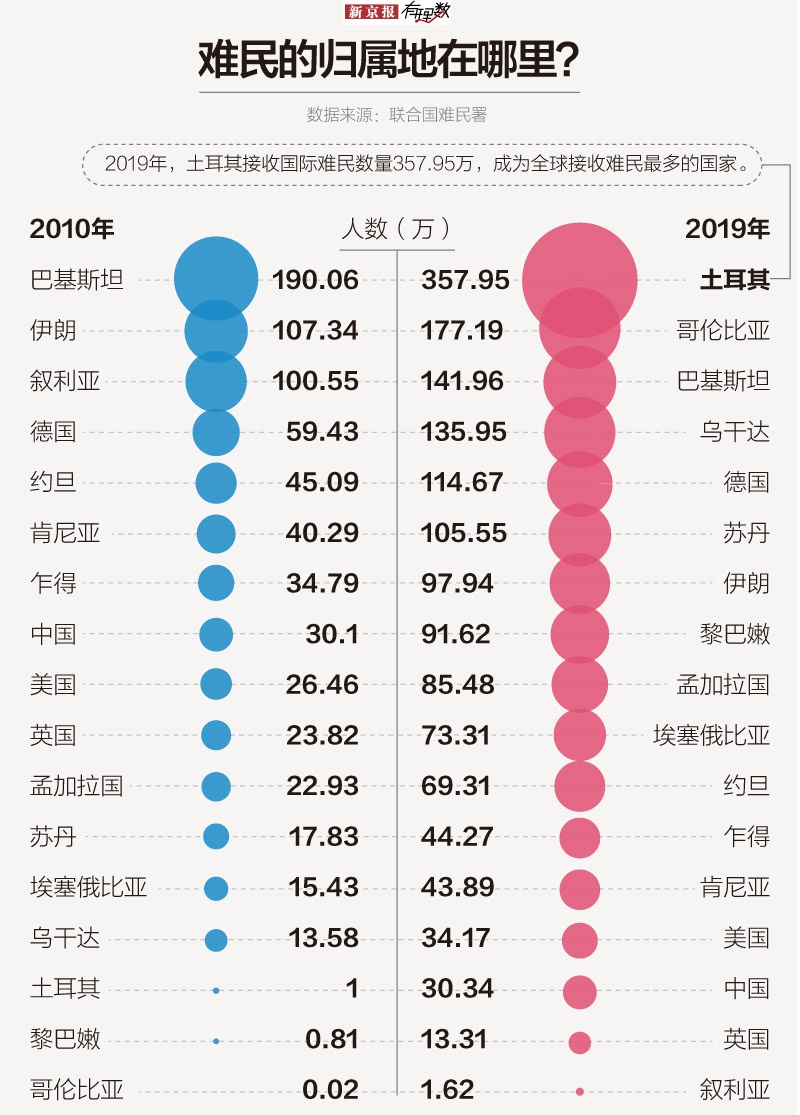 疫情之下，全球难民该何去何从？