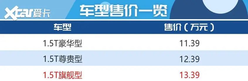 1.5T涡轮增压发动机/7速双离合变速箱,长安UNI-T将个性进行到底...