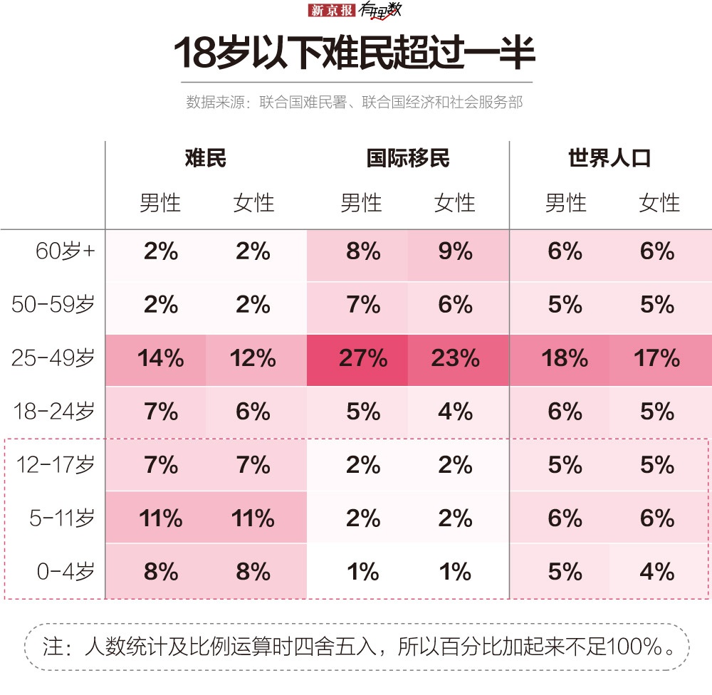 疫情之下，全球难民该何去何从？