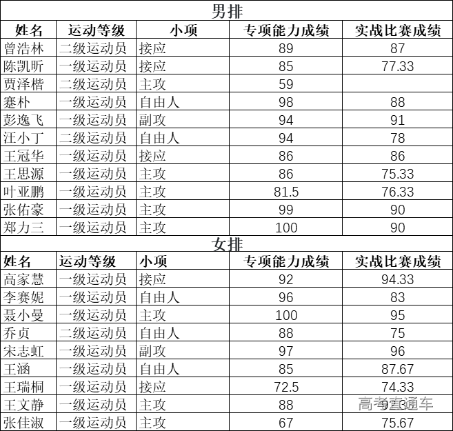 清华2020自强计划初审名单公布,中大/暨大最新招生动态出炉丨招生动态
