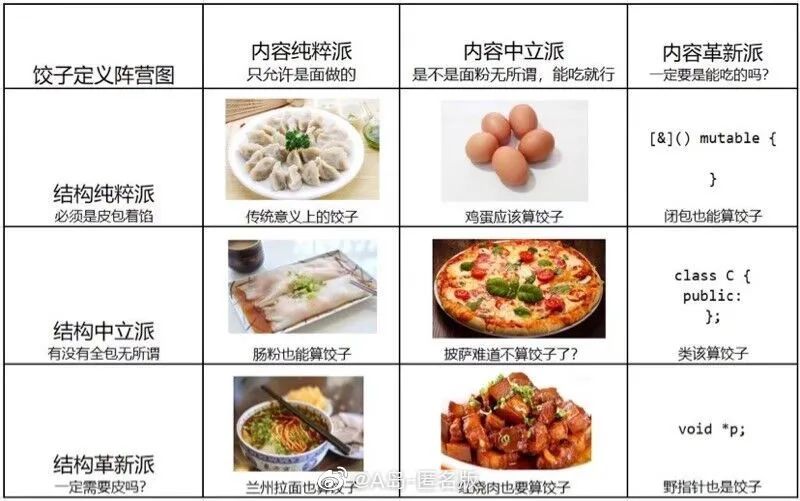 九宫格梗图合集笑死我了！可乐这张我直呼内行！