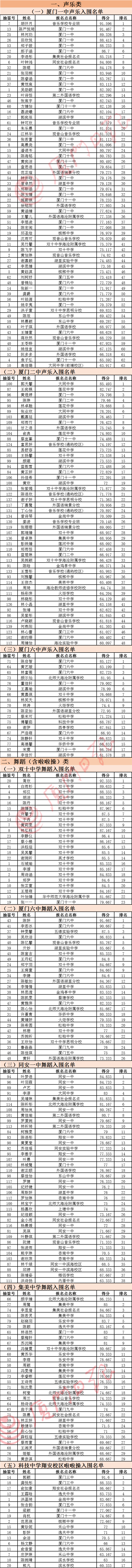 快讯!厦门市属校高中特长生特长测试入围名单公布!