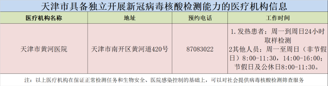 【权威发布】天津市新增1家二级公立医院具备独立新冠病毒核酸检测能力