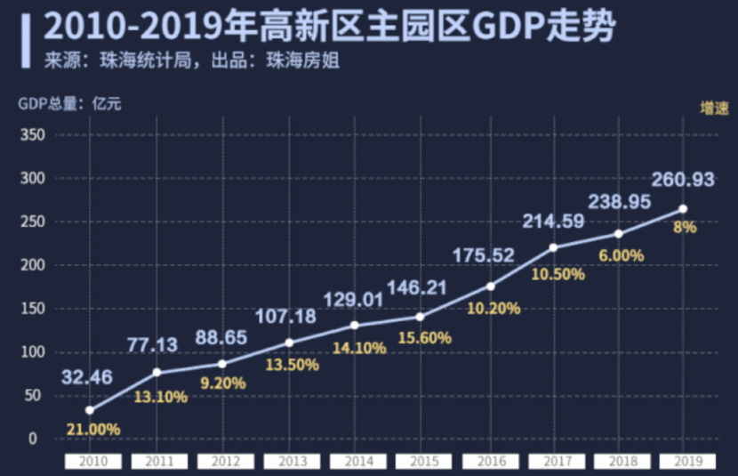 唐家湾gdp_宜昌唐家湾片区规划图