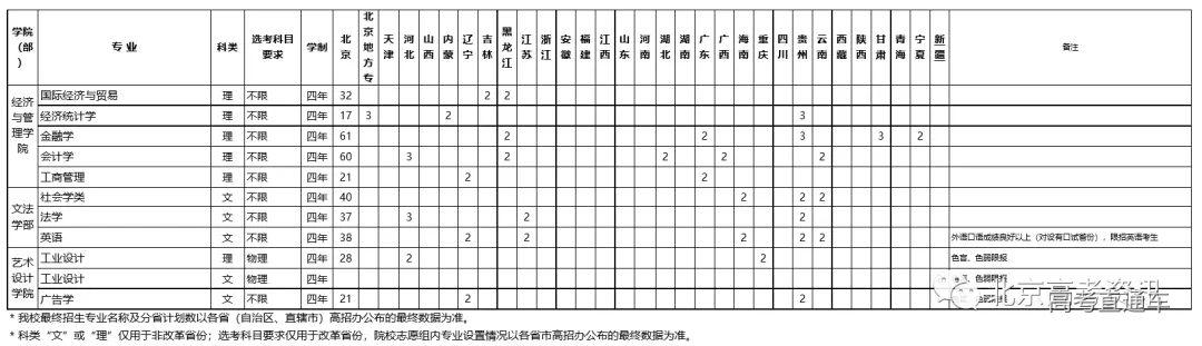 清华2020自强计划初审名单公布,中大/暨大最新招生动态出炉丨招生动态