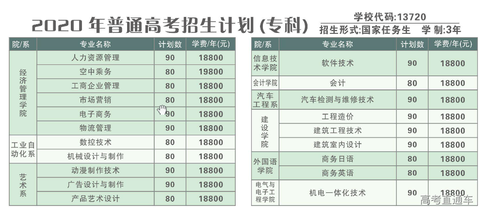 清华2020自强计划初审名单公布,中大/暨大最新招生动态出炉丨招生动态