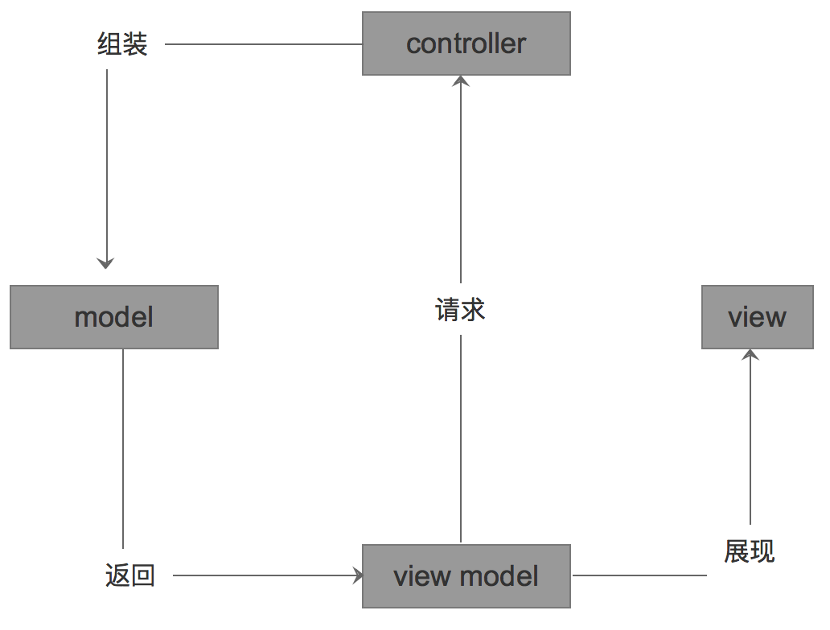 公益运营方案,公益运营方案怎么写