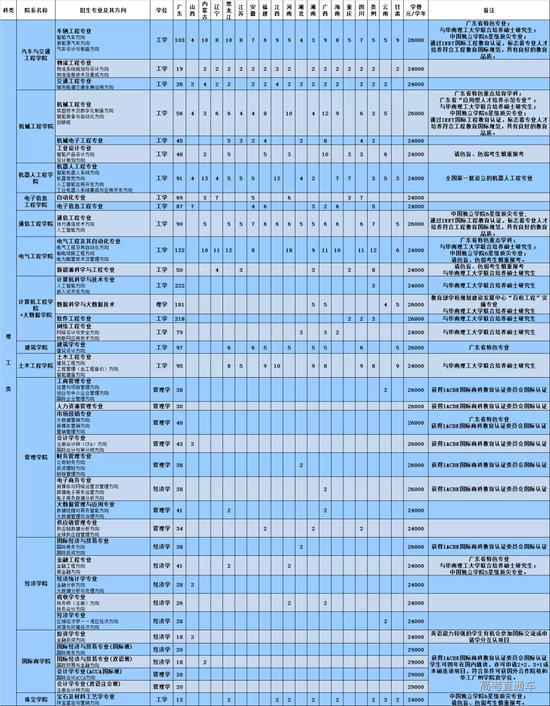 清华2020自强计划初审名单公布,中大/暨大最新招生动态出炉丨招生动态